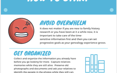 Genealogy Cheat Sheet